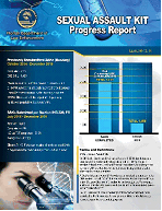 latest Sexual Assault Kit Progress Report