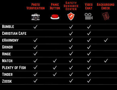 Dating websites