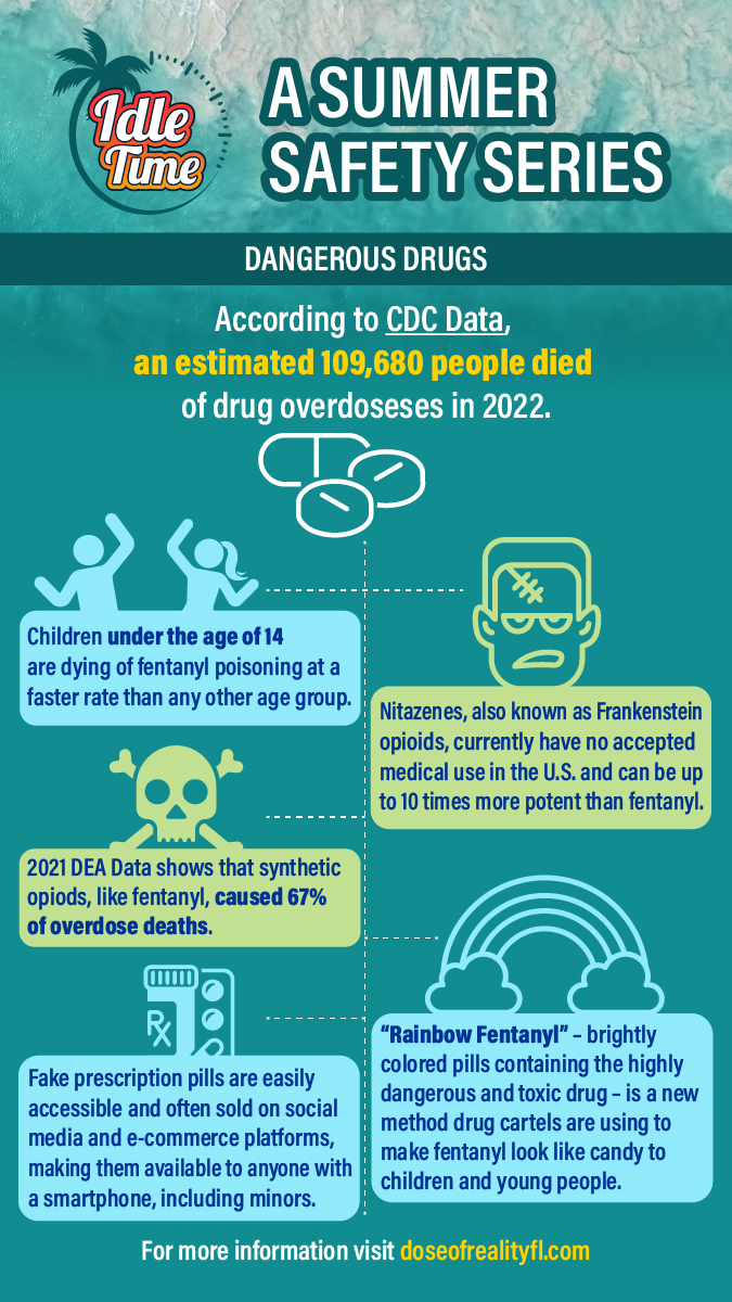 Idle Time Dangerous Drugs graphic